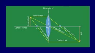 Bildkonstruktion einer Sammellinse  Physik  SchoolHelpDE [upl. by Akemhs111]