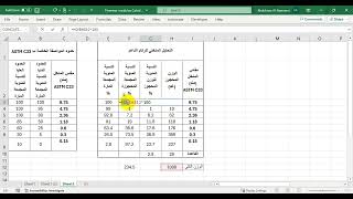 Sieve Analysis and Fineness Modulus FM Calculations [upl. by Nivlad]