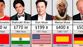 Richest Person In History Comparison richest history elonmusk [upl. by Rramel]