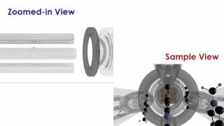 Mass Spectrometry MS  animation [upl. by Aivatco]