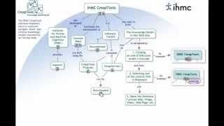 Cómo crear mapas conceptuales con CMapTools  Parte1 [upl. by Tillman998]