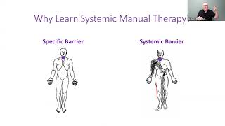 Systemic Orthopaedic Balancing intro video [upl. by Nilahs356]