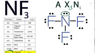 NF3 Molecular Geometry  Shape and Bond Angles [upl. by Sharpe]