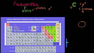 Pierwiastki i atomy  wprowadzenie [upl. by Anitram]