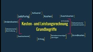 Kosten und Leistungsrechnung Gundbegriffe  LeistungKosten  Aufwandsarten  wirtconomy [upl. by Alba56]