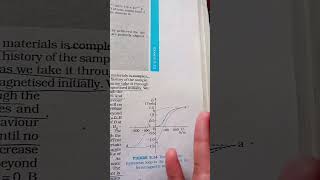 hysteresis loop BH curve for ferromagnetic materials ncertphysics [upl. by Weismann178]