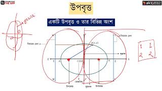 অধ্যায় ৬  কনিক  উপবৃত্ত  পর্ব  ১ HSC [upl. by Schear]