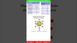 ModeloAtómico ¡Bohr REINVENTA la FÍSICA [upl. by Kcirddes]