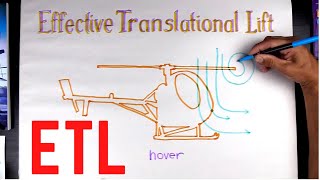 Transverse Flow Effect amp Effective Translational Lift HOGS Aerodynamics Update [upl. by Lesslie]