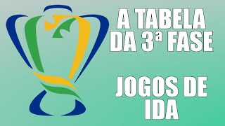 Tabela da 3ª fase da Copa do Brasil [upl. by Drobman]