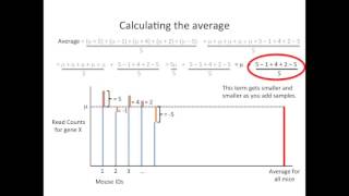 StatQuest RNAseq  the problem with technical replicates [upl. by Orlantha793]