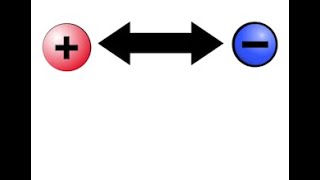 Coulombic Attraction Ionization Energy and Atomic Radius [upl. by Ruy]