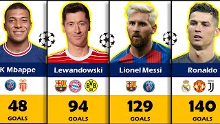 Top 50 Goal Scorers In UEFA Champions League History 19562024 [upl. by Perrine]