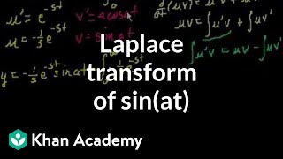 Evaluating functions given their formula  Functions and their graphs  Algebra II  Khan Academy [upl. by Angelis]