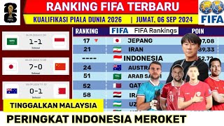 Ranking FIFA Terbaru Timnas Indonesia  Jumat 6 Sep 2024  Kualifikasi Piala Dunia 2026 [upl. by Teleya868]