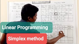 Simplex Method Linear Programming  Tamil  Polytechnic TRB  GATE  ESE  RRB  SSC [upl. by Osicnarf]