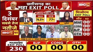 🔴LIVE  Assembly Election Exit Poll 2023 MPछत्तीसगढ़ में किसकी सरकार Exit Poll में किसे बढ़त [upl. by Birgitta]