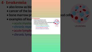 Types of cancer leukemia and lymphoma difference medical shorts pharmacology shorts chemotherapy [upl. by Vivi126]