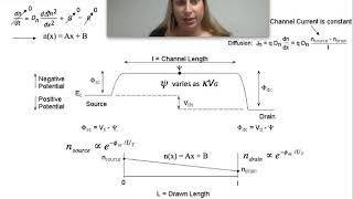 Subthreshold MOSFET CurrentVoltage Derivation [upl. by Yema]