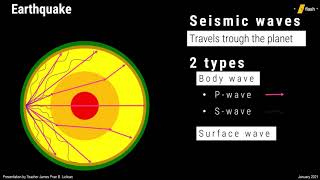 Layers of the Earth  Earth science Grade 10 [upl. by Annawak]