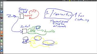 threads with non blocking sockets [upl. by Violeta]