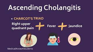 Biliary colic VS cholecystitis VS cholangitis  symptoms [upl. by Veradis]