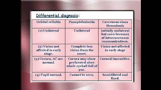 🌀 Orbital cellulitis Vs Panopthalmitis Vs Cavernous sinus thrombosis 🌀 [upl. by Rettke269]