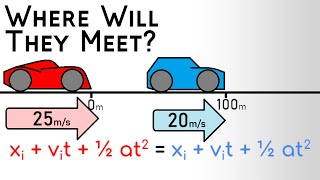 Worked Example  Where Will Two Cars Traveling at Different Velocities Meet  Kinematic Equations [upl. by Henke]