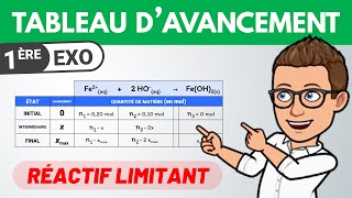 Tableau davancement et réactif limitant ✏️ Exercice  1ère spé  Chimie [upl. by Sheng]