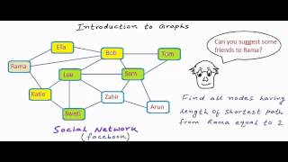 Data structures Introduction to graphs [upl. by Bonine]