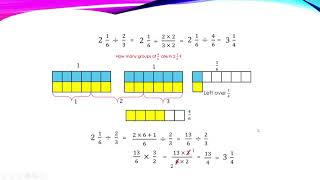 divide mixed fraction by a fraction  use visual model and standard method [upl. by Good295]