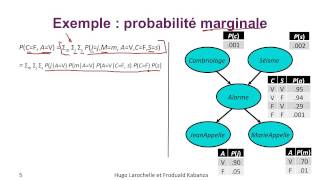 Intelligence Artificielle 83  Réseaux bayésiens  calcul de probabilités [upl. by Cox]