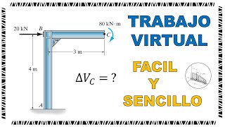 Deflexión Vertical en Pórtico Isostático  Trabajo Virtual  Carga Unitaria [upl. by Zoha864]