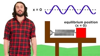 Simple Harmonic Motion Hookes Law [upl. by Tab]