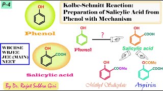 Kolbe Schmitt reaction with mechanism Salicylic acid  Methyl Salicylate Aspirin Paracetamol [upl. by Benco464]