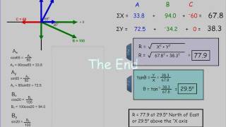 Adding Vectors How to Find the Resultant of Three or More Vectors [upl. by Sakmar]