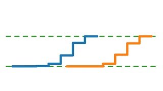 Gesetz der großen Zahlen  Theorem von Bernoulli  Fundamentalsatz der Statistik [upl. by Isidro]