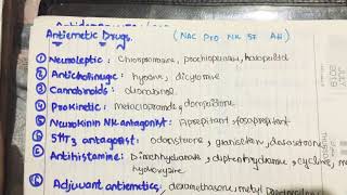 antiemetic drug classification mnemonic in 2min pharmacology [upl. by Itsur]