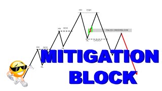 How to Find and Use Mitigation Blocks  Understanding Mitigation in Trading  Exploring Mitigation [upl. by Gerkman971]