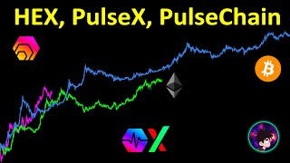 10000x Opportunity HEX  020 PulseChain Worlds Largest Airdrop amp PulseXcom Yield Farming [upl. by Chandless]