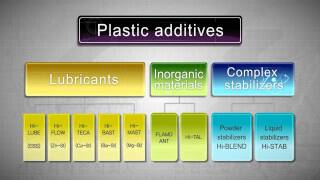 Ethylene Bis Stearamide EBS  Plastic Lubricants Manufacturer  Sinwon Chemical Co [upl. by Theodore]