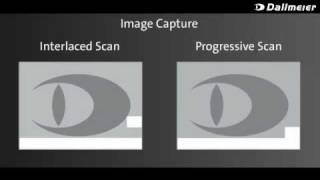 Difference between Interlaced Scan and Progressive Scan [upl. by Notliw]