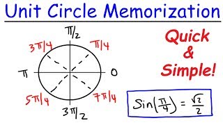 How To Remember The Unit Circle Fast [upl. by Nylasoj]