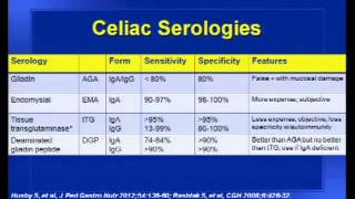 Celiac Disease Separating the Wheat from the Chaff Dr Amy Oxentenko 3613 [upl. by Darn37]