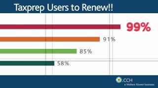 Taxprep® Canadas 1 Professional Tax Compliance Software [upl. by Aldwin481]