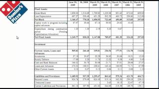 Capex Depreciation and Amortization [upl. by Ledairam]