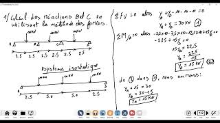 Partie 1 Calcul dune poutre hyperstatique [upl. by Dnalhsa]