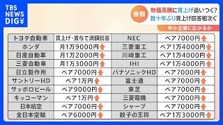 数十年ぶりの高水準回答相次ぐ 春闘が集中回答日 物価上昇を超えるか？カギは中小企業での賃上げ｜TBS NEWS DIG [upl. by Pudendas]