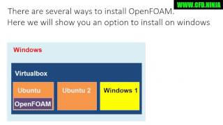 ✅ Installing OpenFOAM on Windows [upl. by Elahcar]