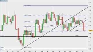 Borse incerte in attesa BCE EuroDollaro attende a ridosso di 110 Weekly Express  17102016 [upl. by Enenej]